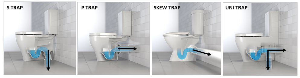 P deals trap toilet